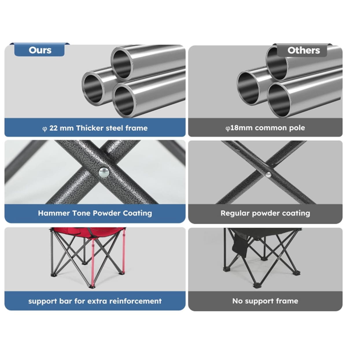 Camping chair with sunshade